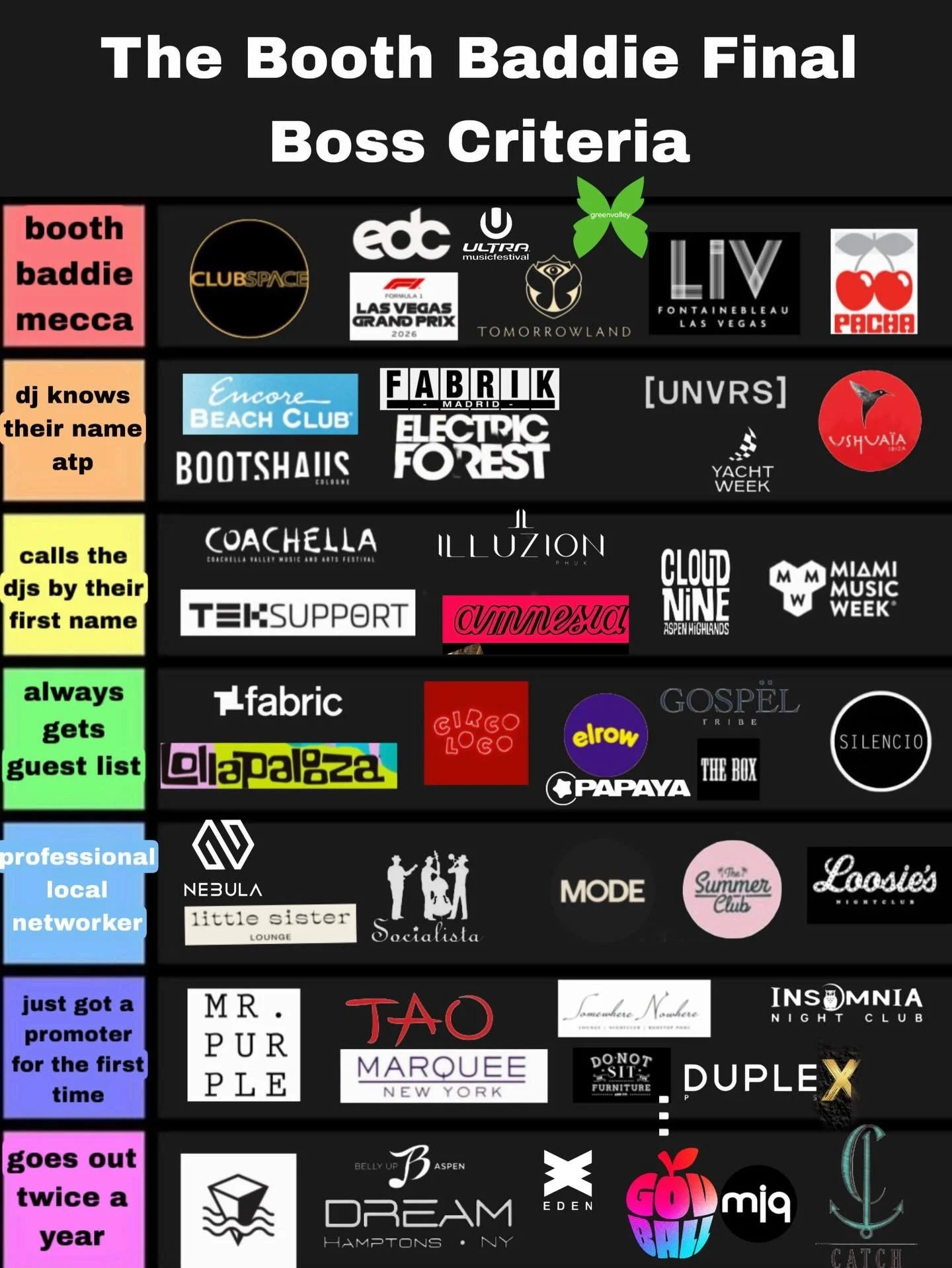 a helpful guide for those of us looking to climb the booth baddie rankings and make it into the booth baddie hall of fame with the ultimate goal of a revolve sponsorship and securing a headliner dj who will fund your future  skincare line