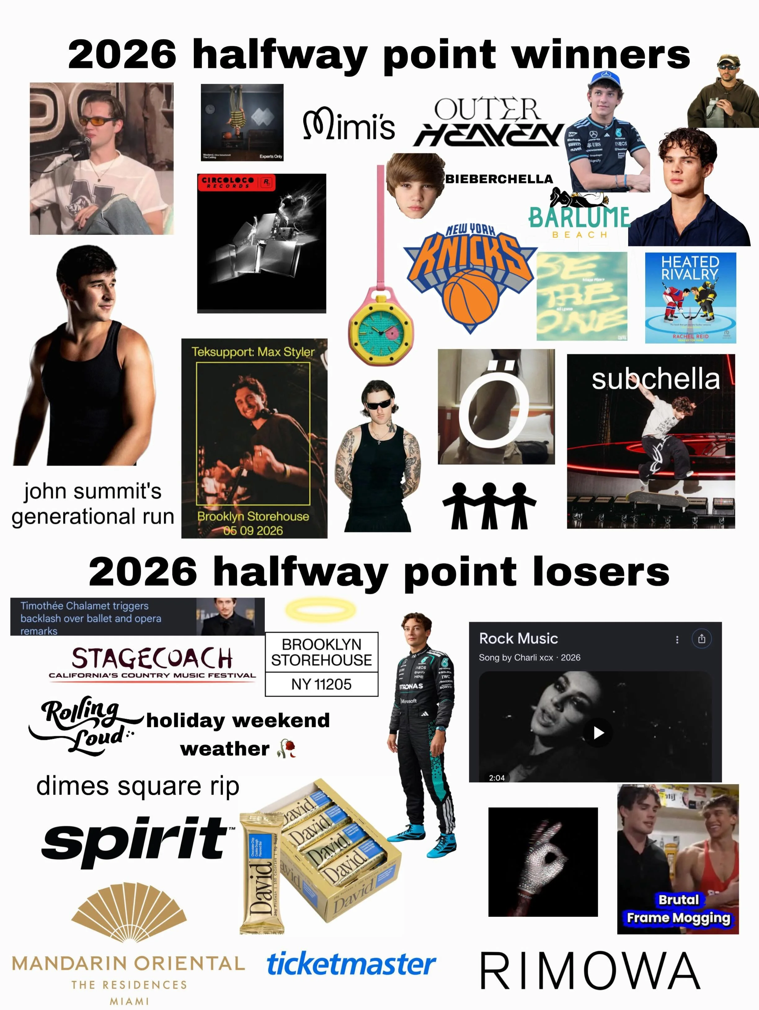 is it technically the halfway point in the year? 
no. 
but 12 months / 2 = 6 or something like that 
as usual please send all comments for revisions and or complaints to my unpaid intern
kimi if u see this can i get list for the monaco GP nw if not a