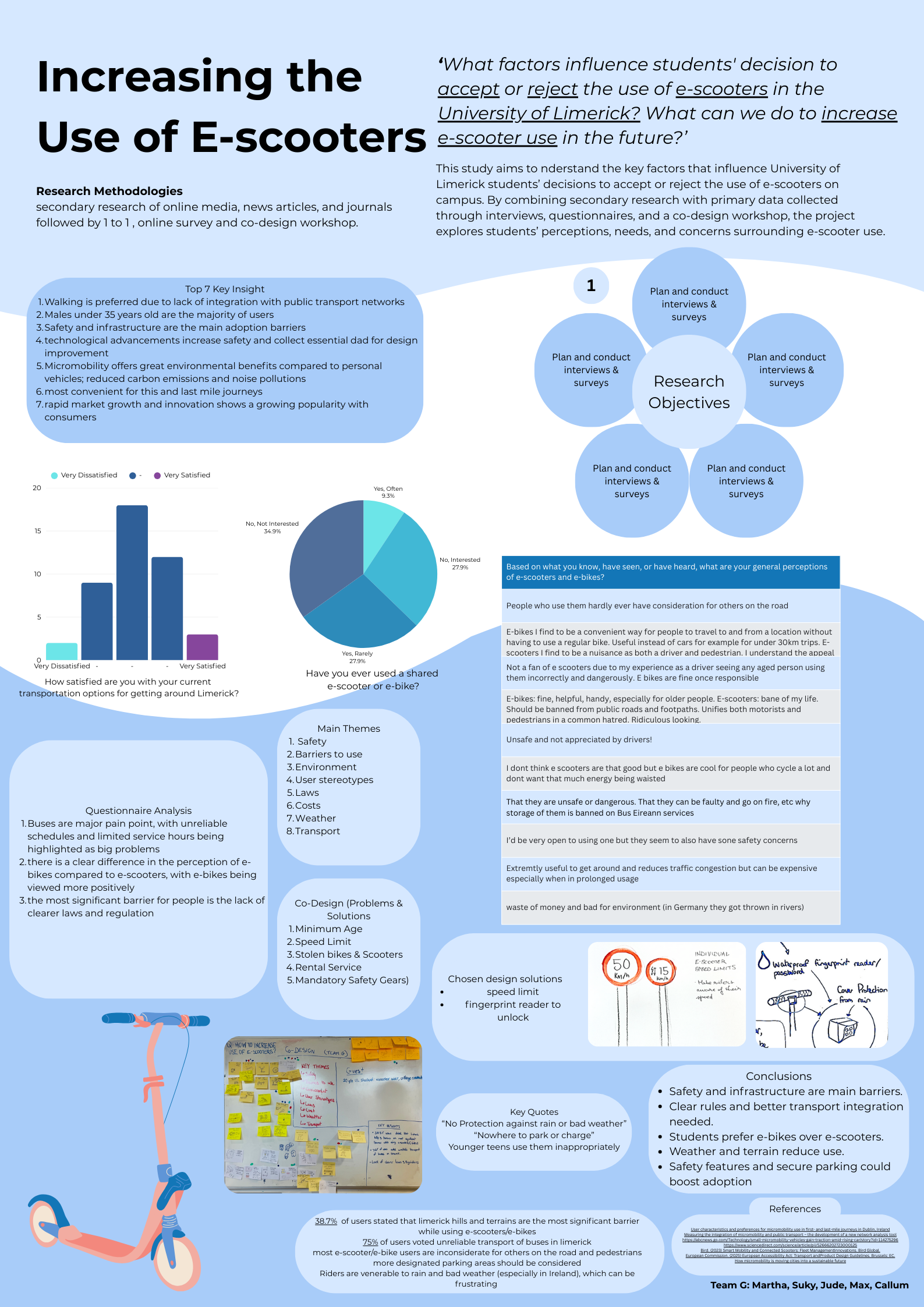 micromobility poster.png