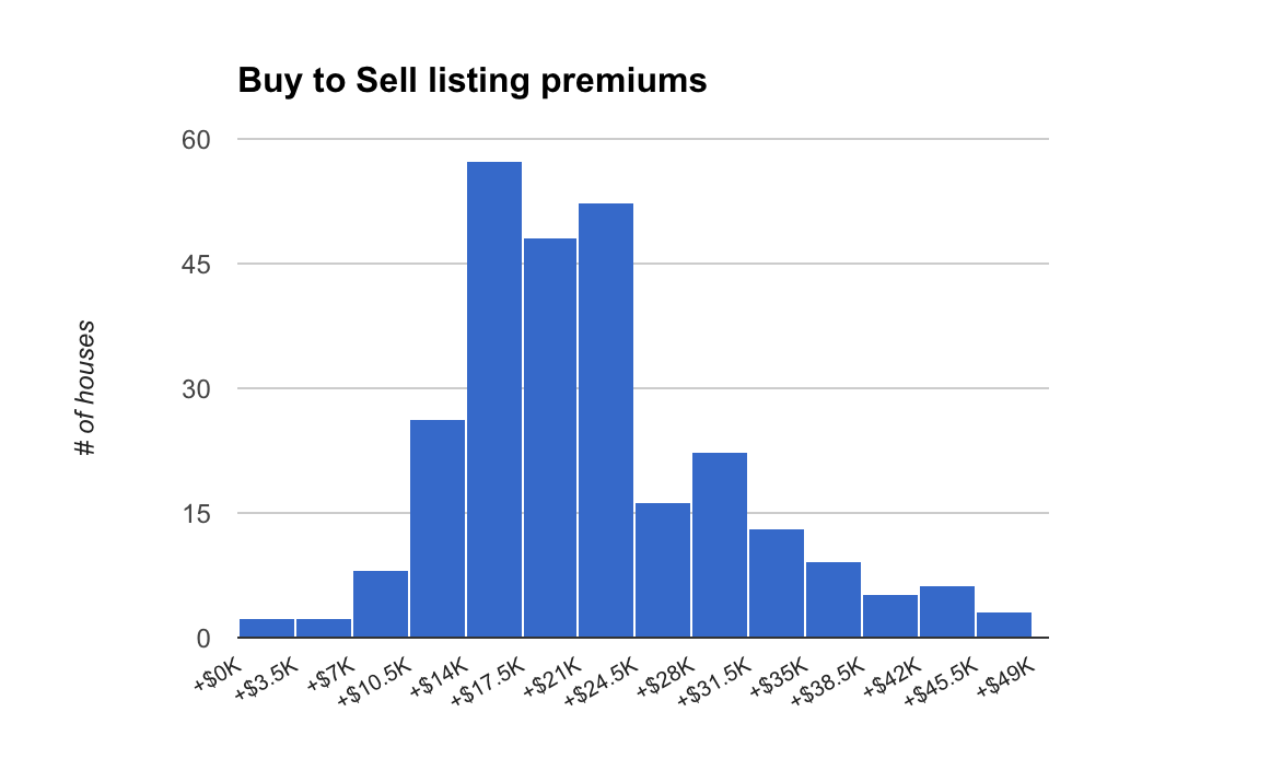 Screen Shot 2016-12-13 at 9.15.55 AM.png