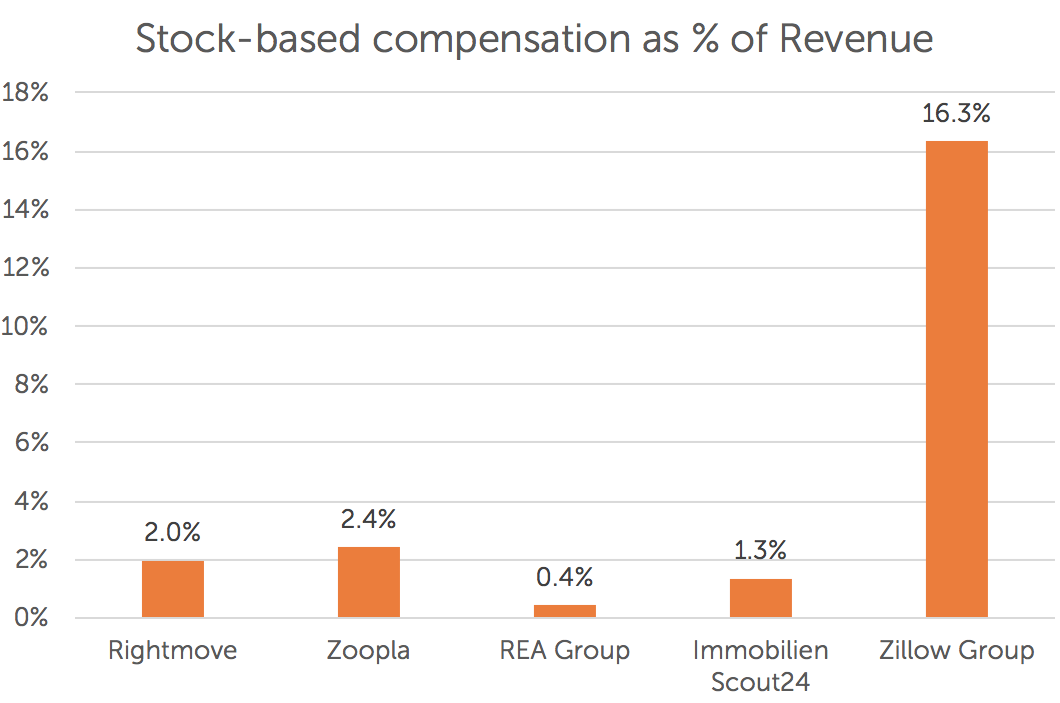 Source: annual reports and company presentations.