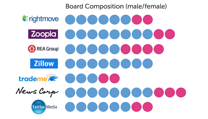 Source: company annual reports and investor web sites.