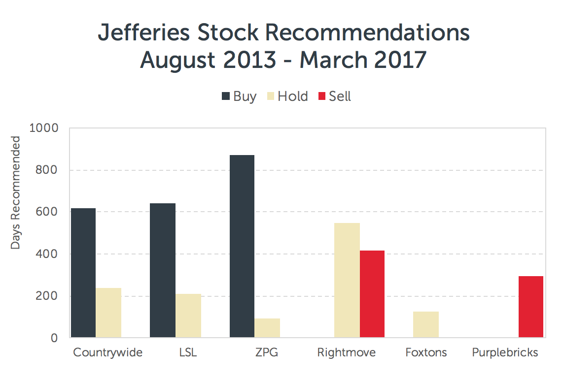 Transparency and bias in the face of disruption
