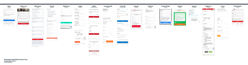 Mobile contact form analysis