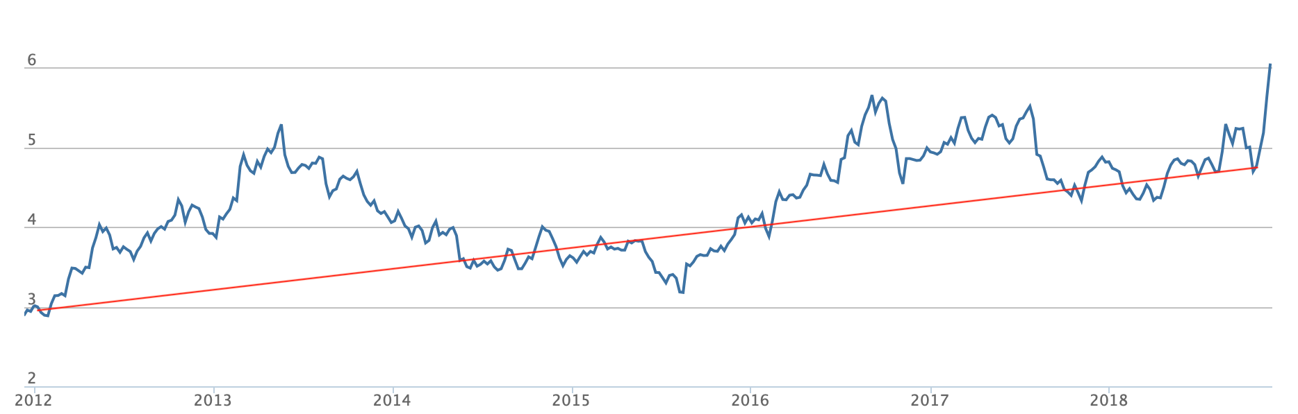 Trade Me's private equity adventure
