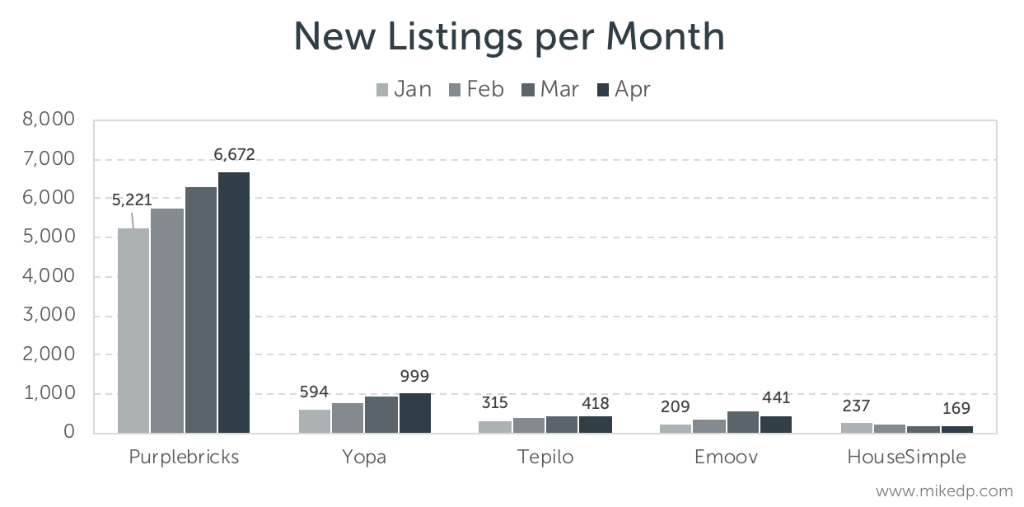 Online agent market share grows in the U.K.