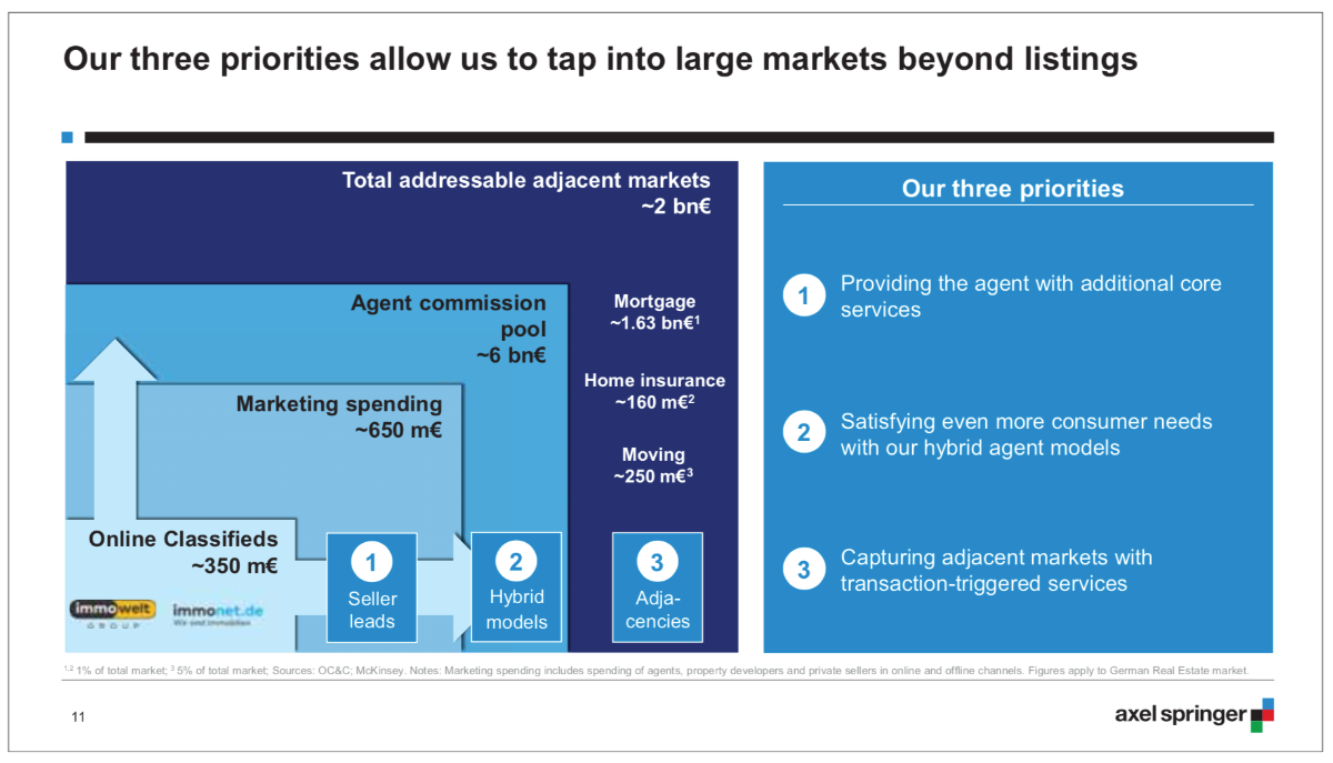 Axel Springer goes all in on hybrid agents