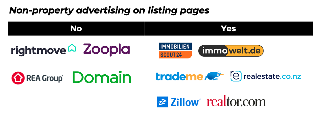 Zoopla's private equity strategy shift