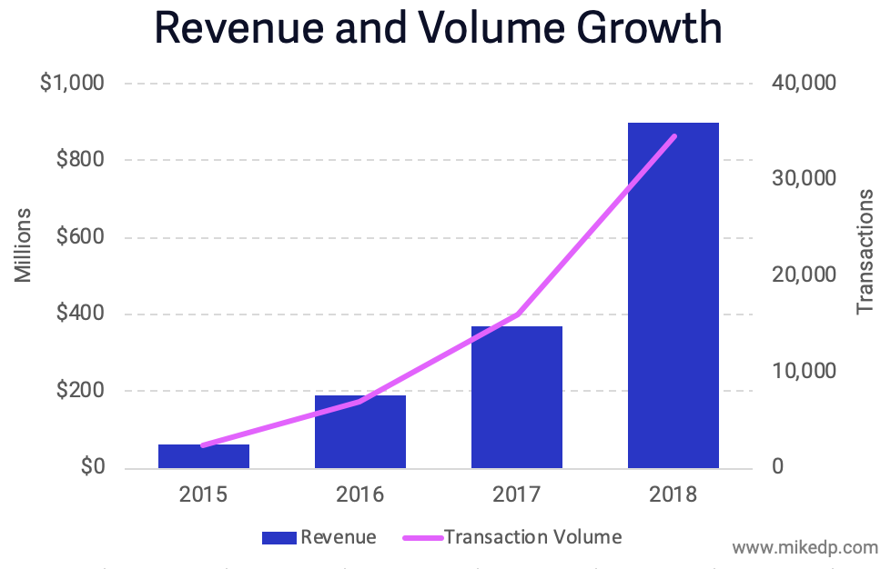 Source: author’s estimates from numerous company statements.