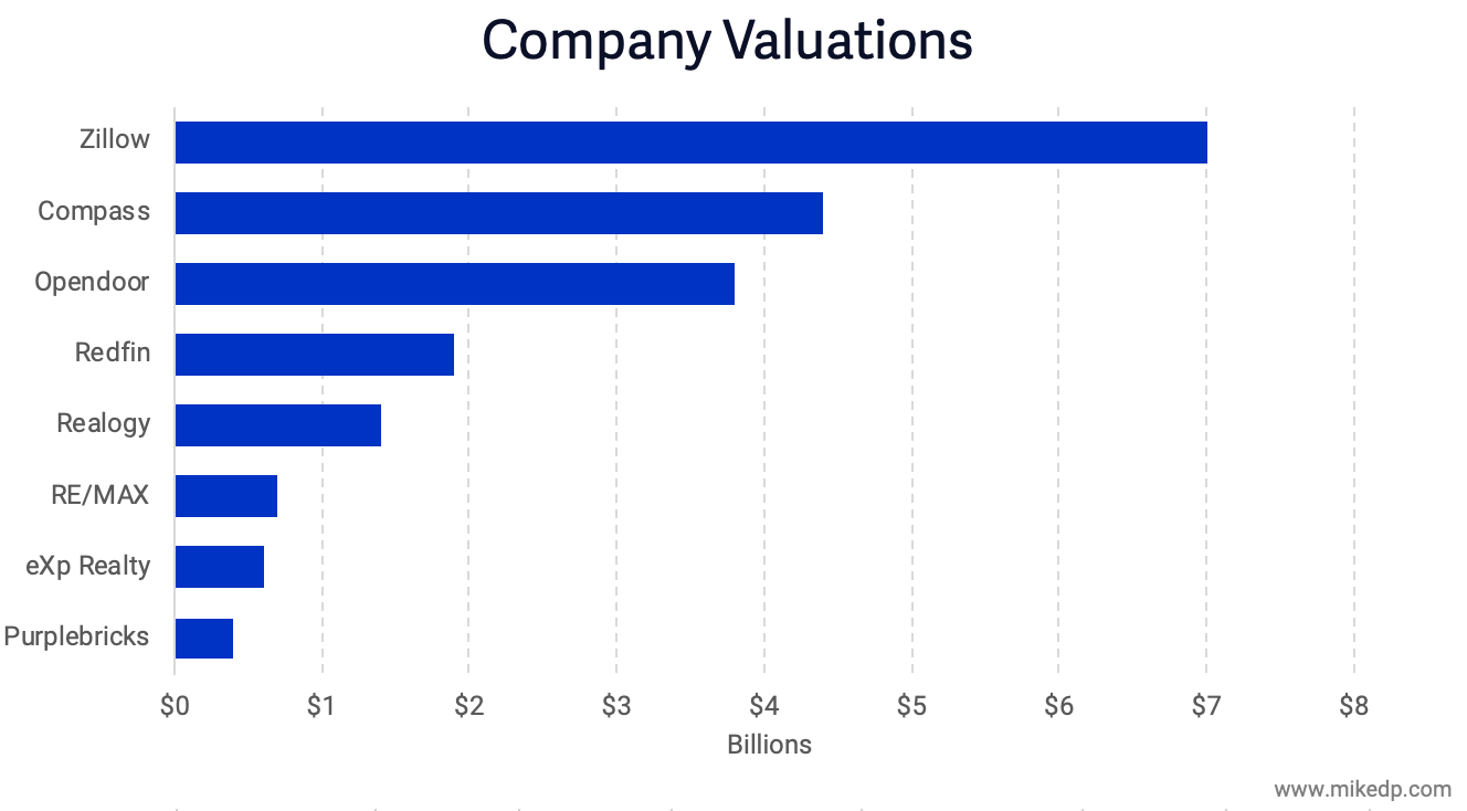 source: public markets, april 2019. Private companies at time of last funding round.