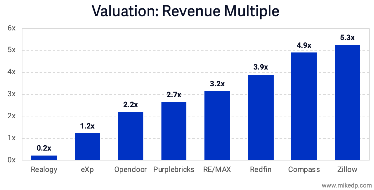 based on last full year financials (2018 for most companies).