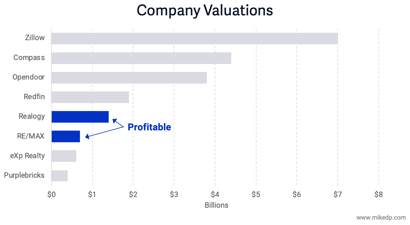 profit = net income, not “adjusted ebitda”