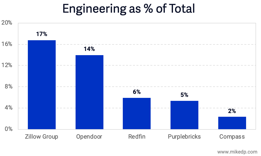 source: linkedin, may 2019