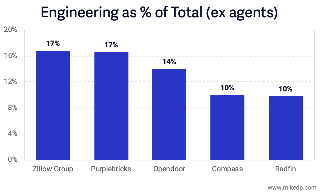 source: linkedin, may 2019, plus author’s estimates