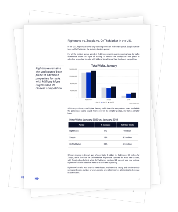 Millions More Buyers: A Real Estate Portal’s Competitive Advantage&nbsp;