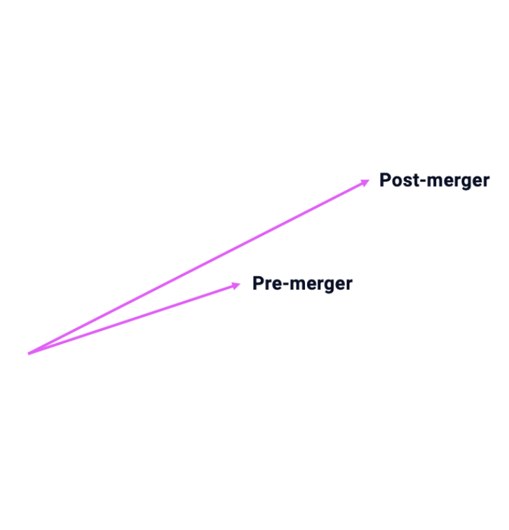 What Happens When Two Top Real Estate Portals Merge?