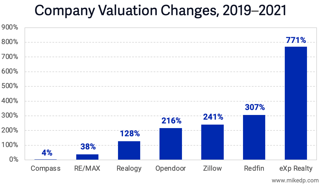 The Compass Valuation Quandary
