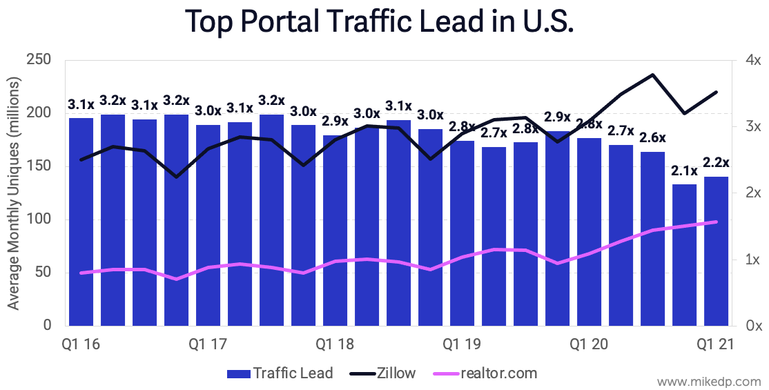 Whatever it is, the way you tell your story online can make all the difference.