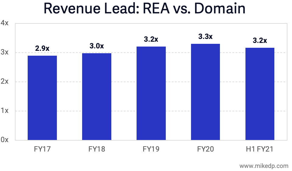 Whatever it is, the way you tell your story online can make all the difference.