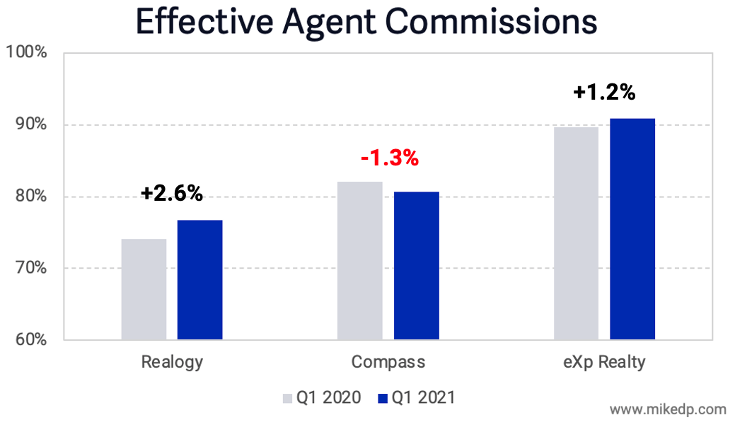 Compass Agents: You Are The Customer