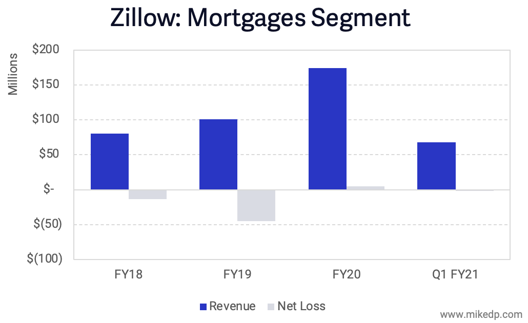Screen Shot 2021-05-06 at 10.10.23 AM.png