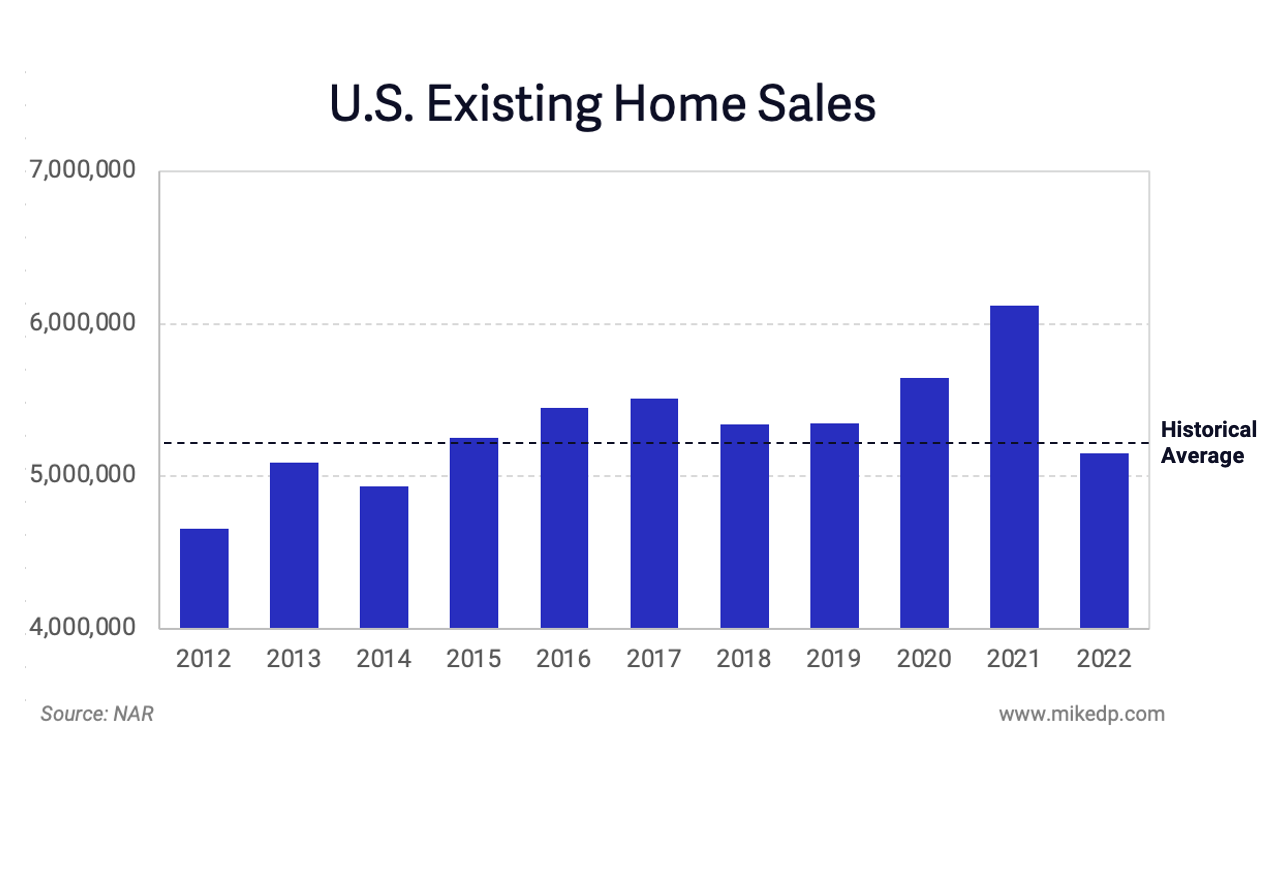 2021 is an Outlier, Not a Benchmark