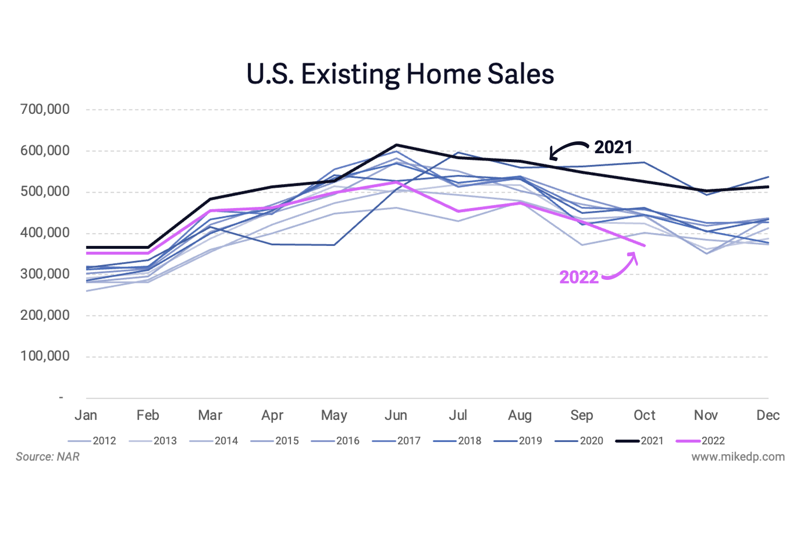 Two Key Charts to Contextualize the U.S. Housing Market