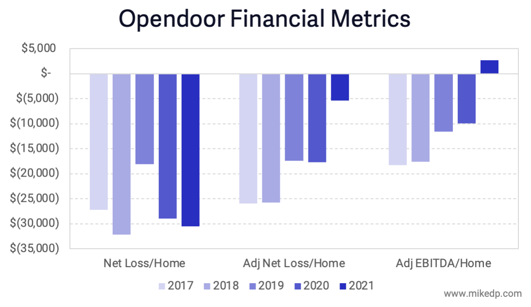 Can Opendoor Scale?