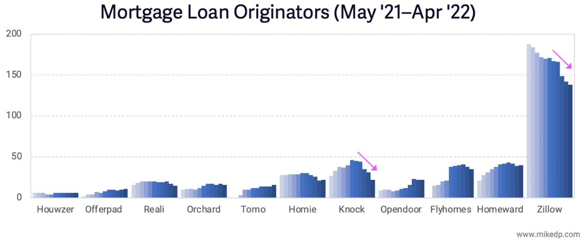 The Ever-Shifting Landscape of Mortgage Disruption