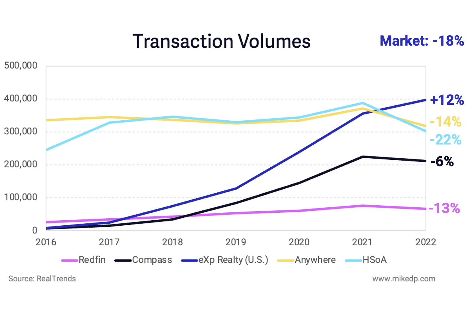 Market Shift Highlights Brokerage Fundamentals