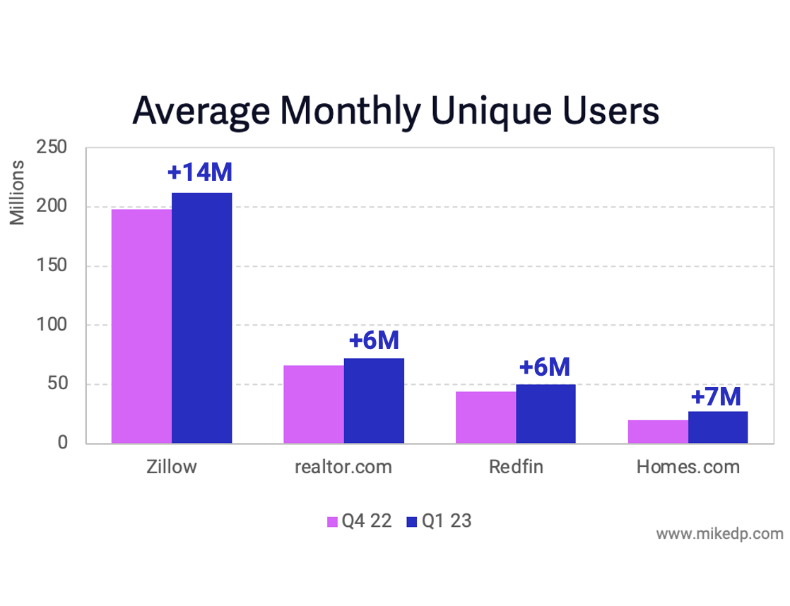 Signal vs. Noise: Unpacking the “Portal Wars”