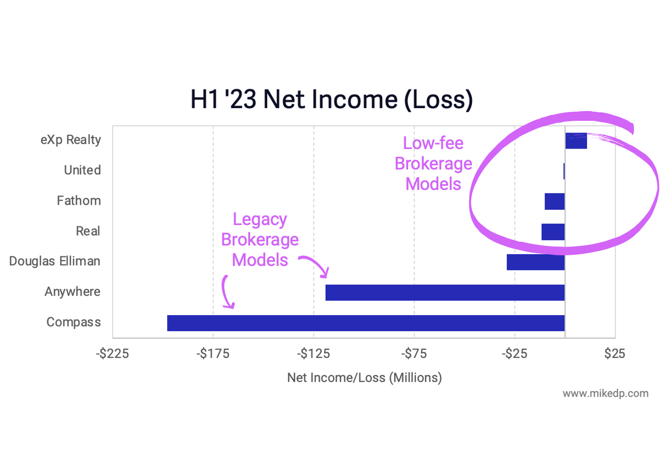 Industry Evolution Continues During a Receding Tide