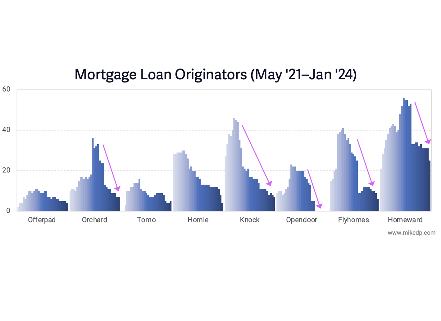 The Great Disruptor Hibernation Continues