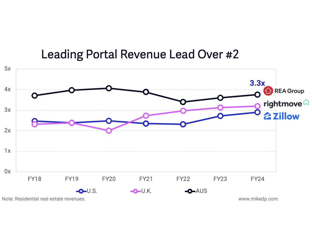  Chess Without Checkmate: The Portal Wars