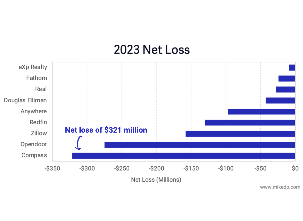  Profitability as Proxy for a Healthy Business Model