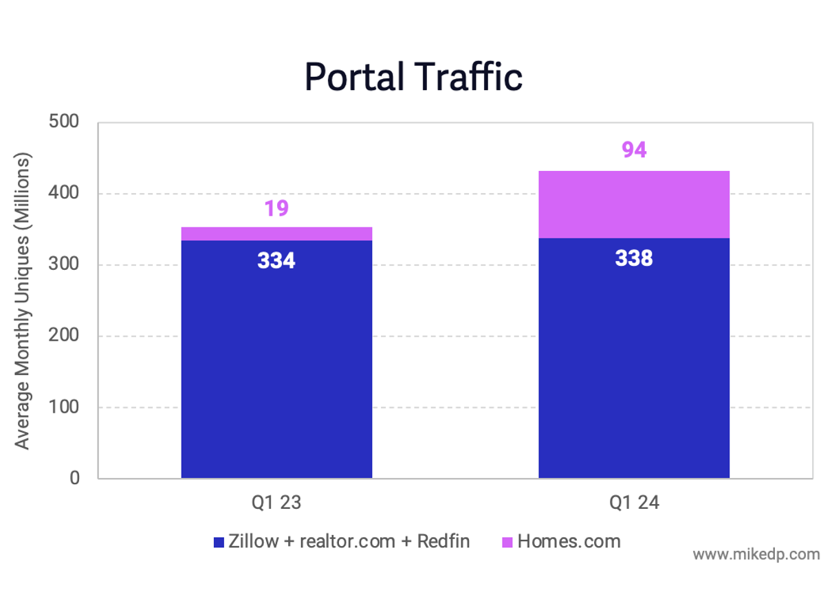 Portal War ‘24: Traffic is a Non-Zero-Sum Game