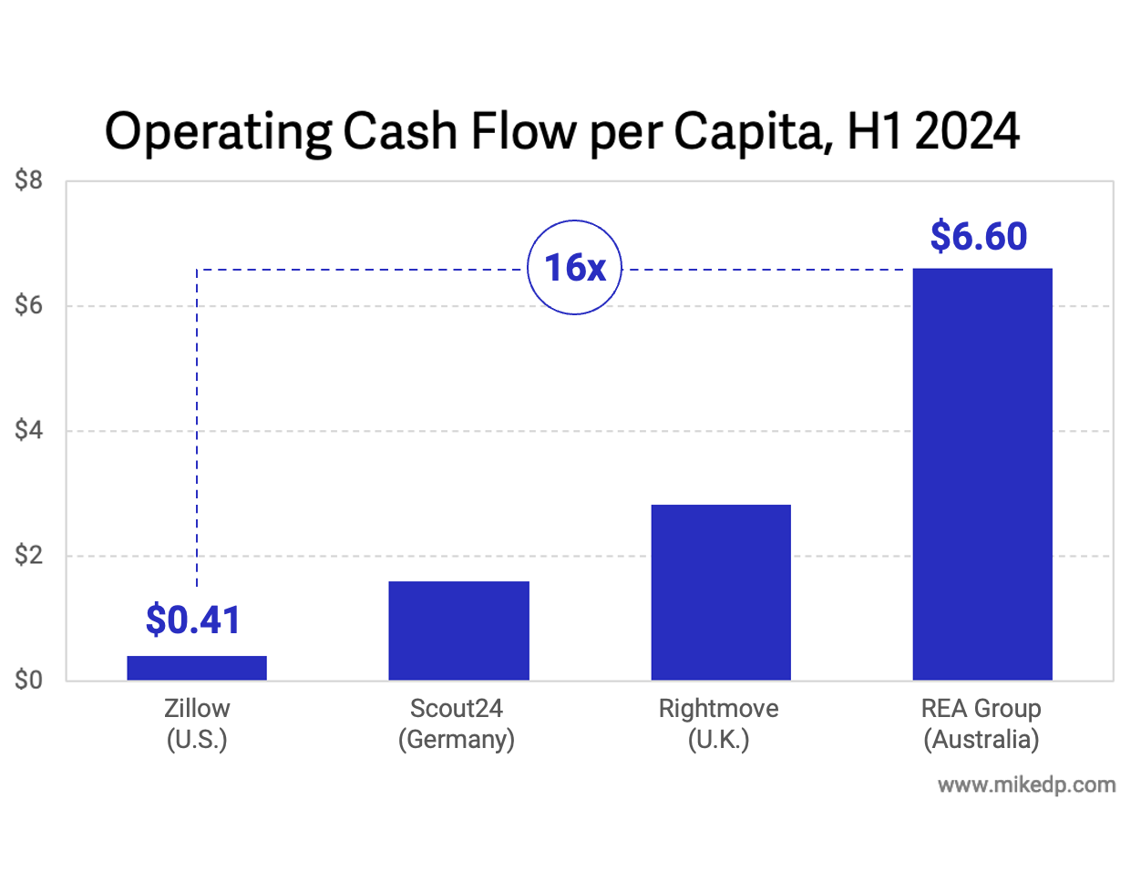 Cash Flows of the Rich and Famous