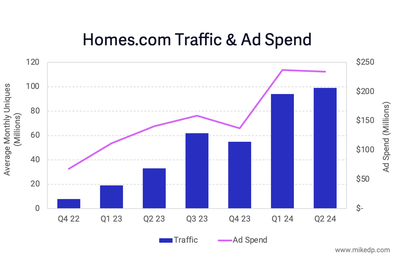 Portal War ‘24: What $1 Billion in Advertising Buys You