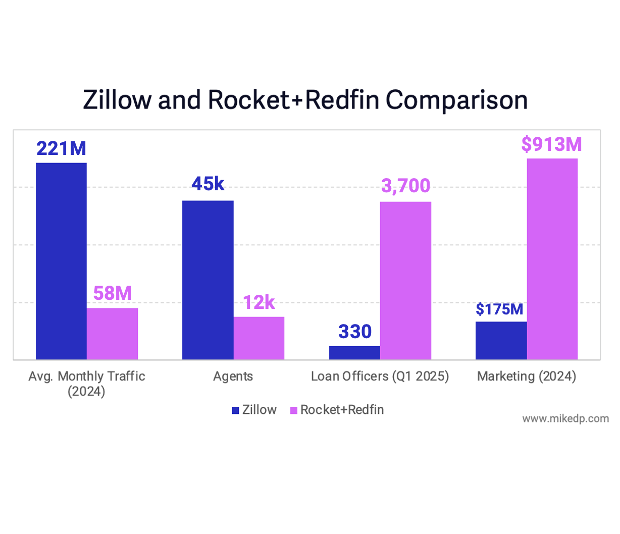 Rocket Enters The Portal Wars