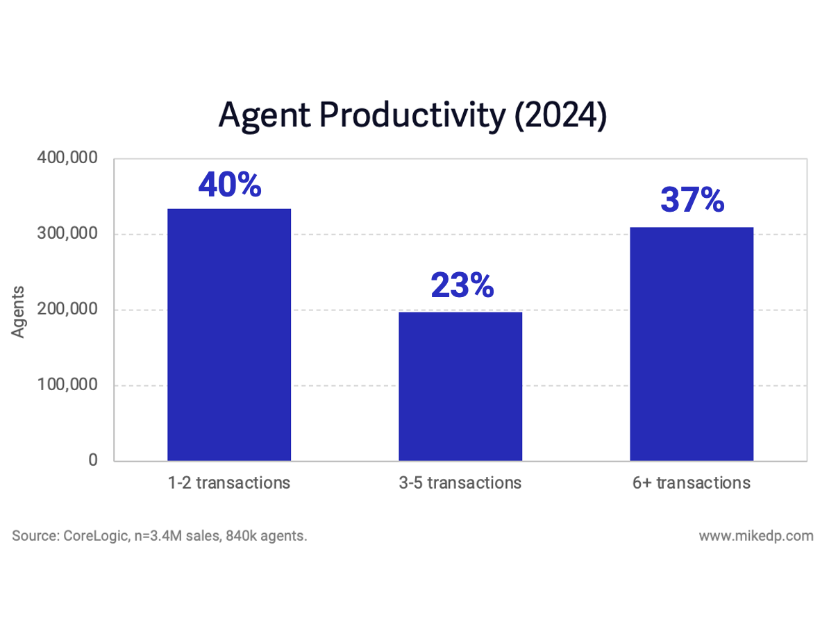  Casual, Part-Time Agents Not Going Anywhere