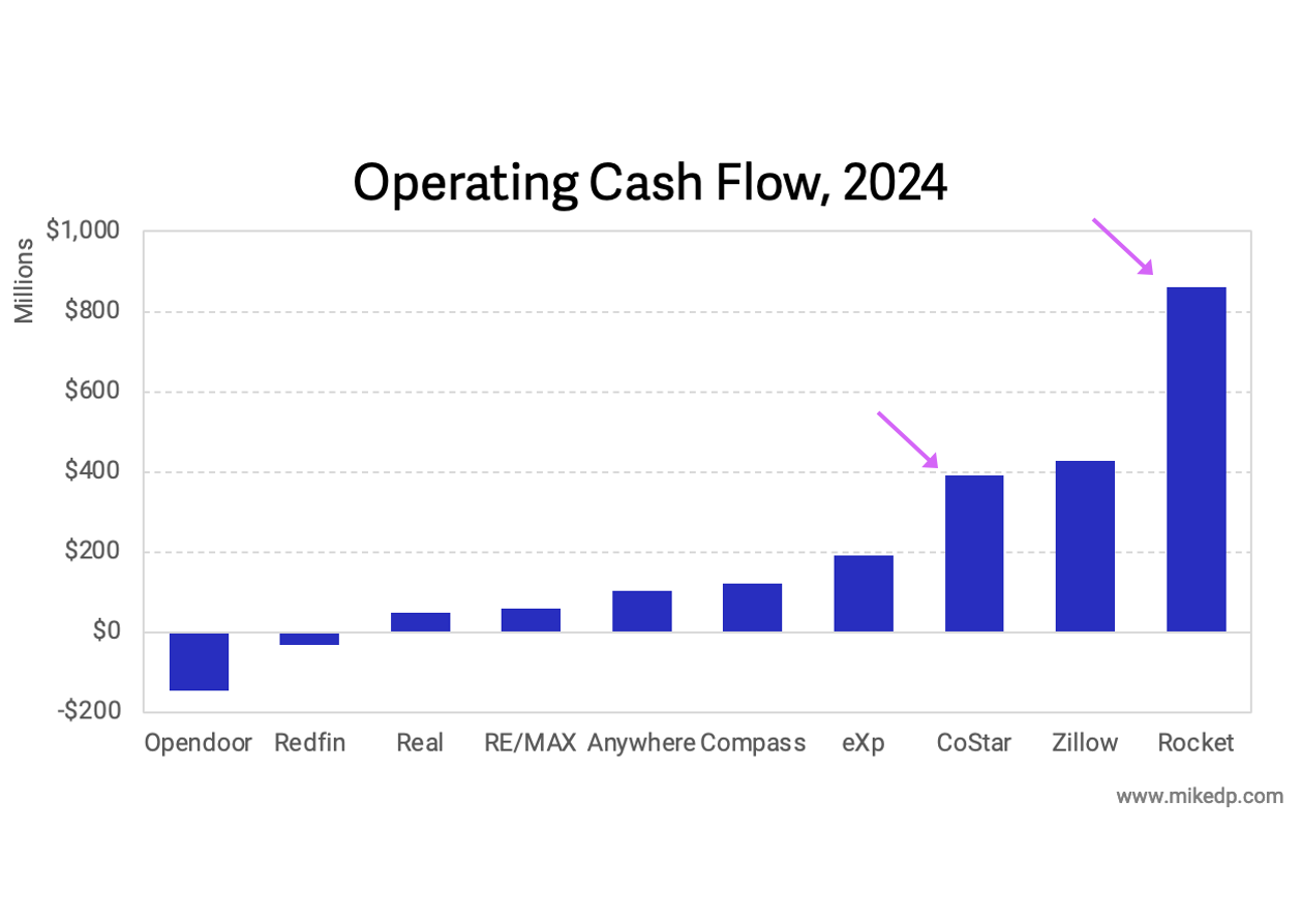 2024 Real Estate Business Profitability Roundup