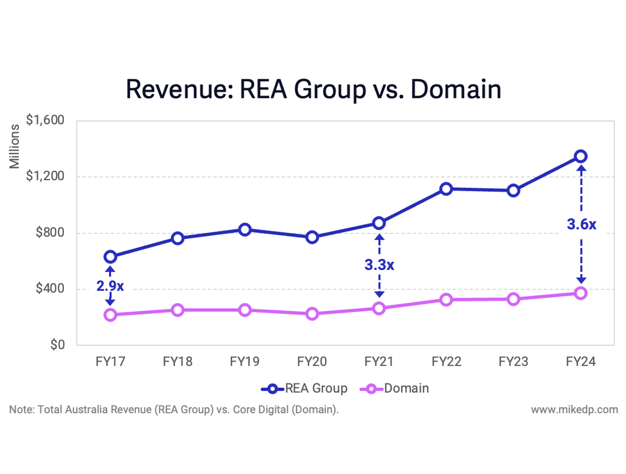  Portal Wars: Australia