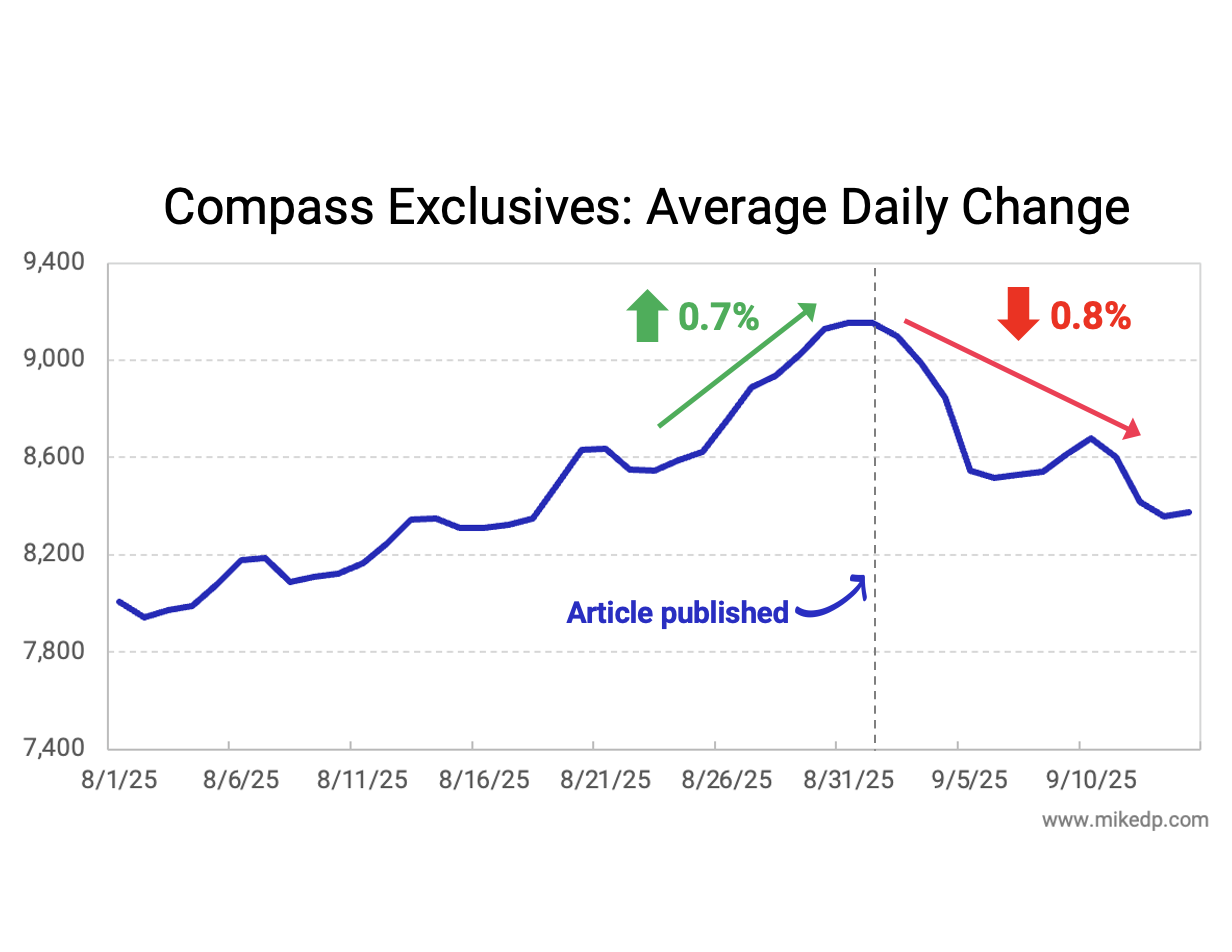  Compass’s Exclusive Inventory Finally Drops