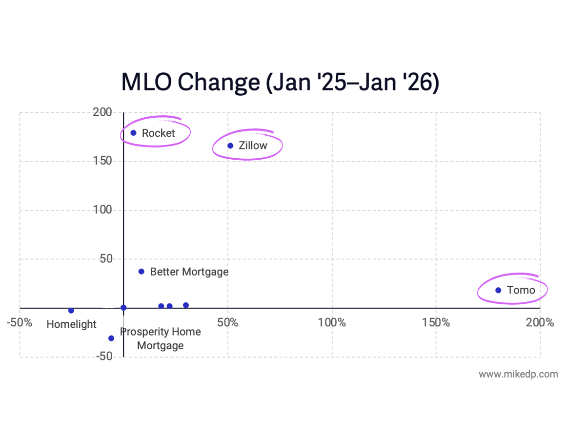 Zillow, Mortgage, and the Holy Grail of Real Estate