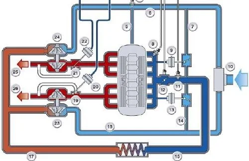 Ford EcoBlue turbocharger and cooling system operation diagram