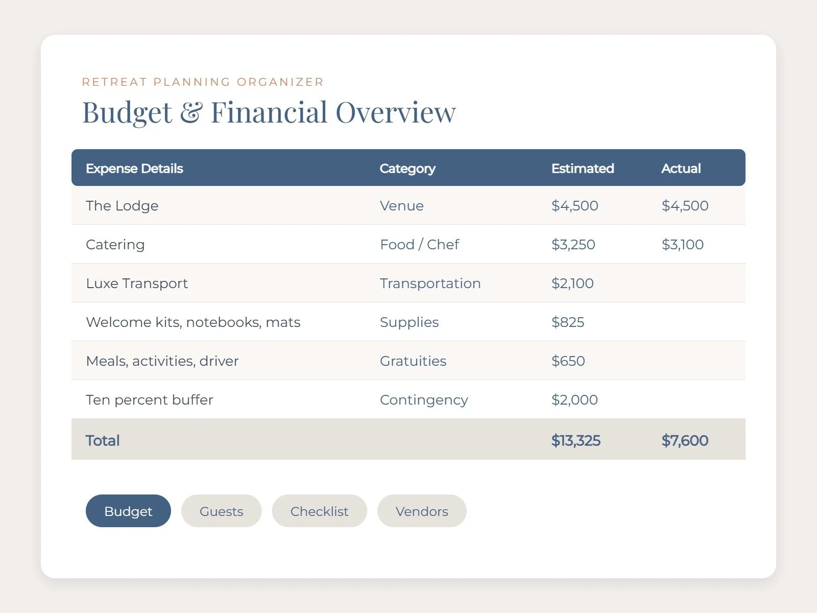 Preview of the Retreat Planning Organizer budget tracker