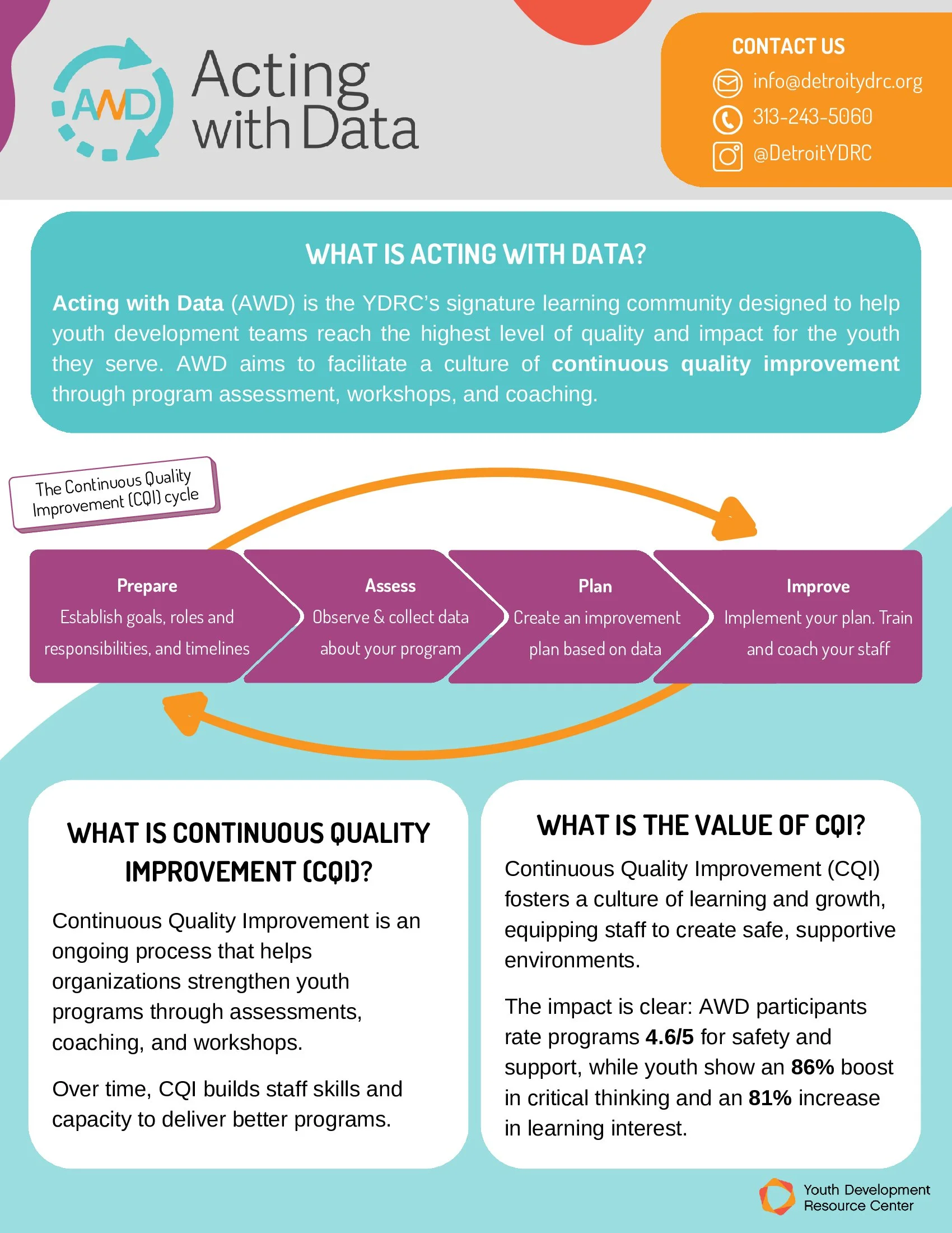 AWD Road Map