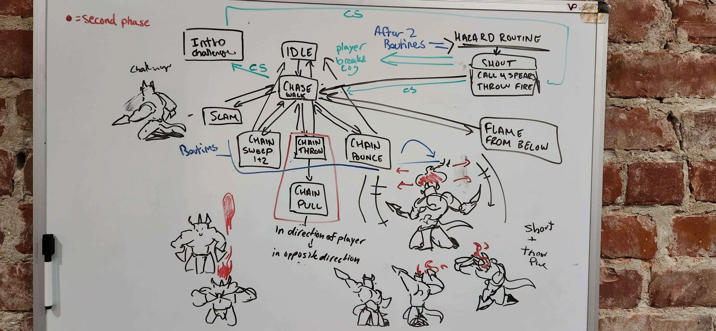 It was helpful to have our animation / logic chart to work off of visually