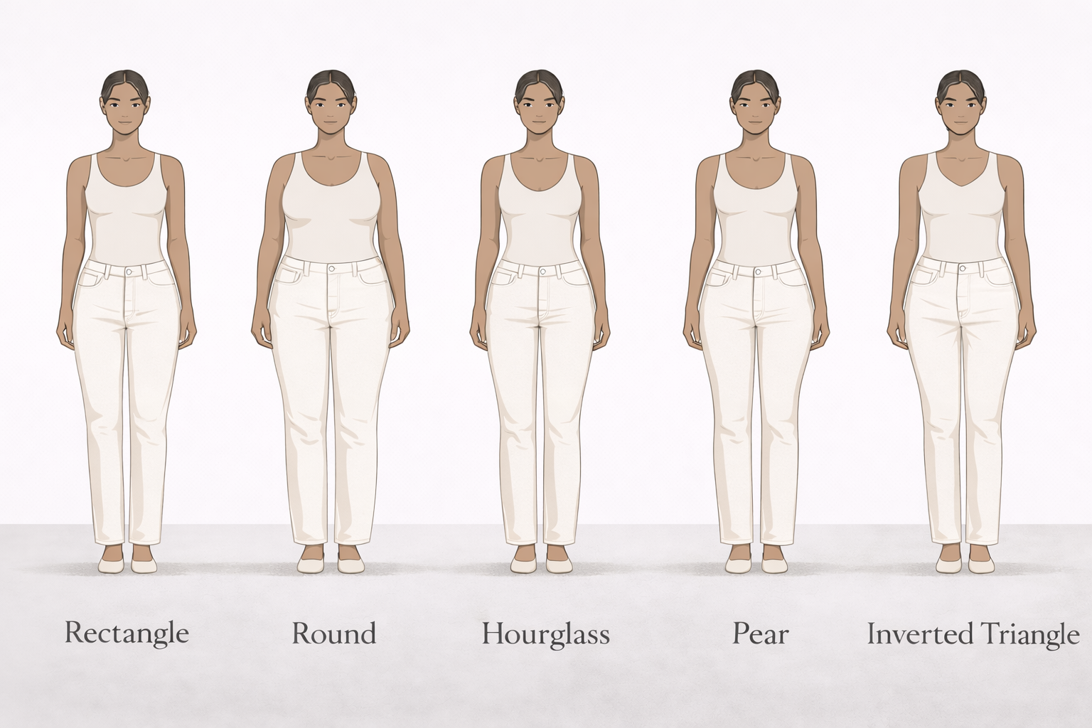Five female body types shown in neutral studio styling—rectangle, round, hourglass, pear, and inverted triangle—illustrating differences in proportion and visual weight distribution.