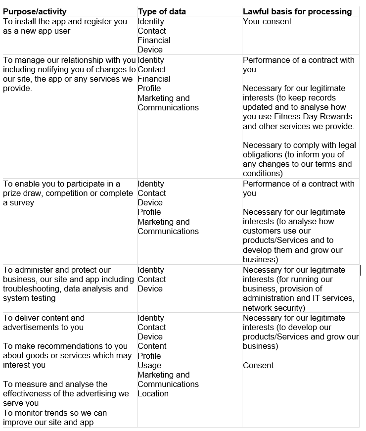 A table outlining purposes, activities, data types, and lawful bases for data processing related to app registration, relationship management, participation in surveys, business administration, content delivery, and performance analysis.